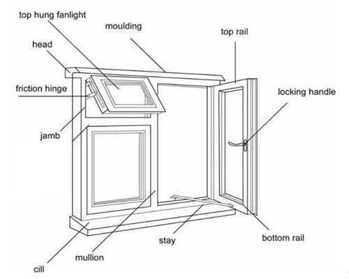 Top hung UPVC window for ventilation Kolkata